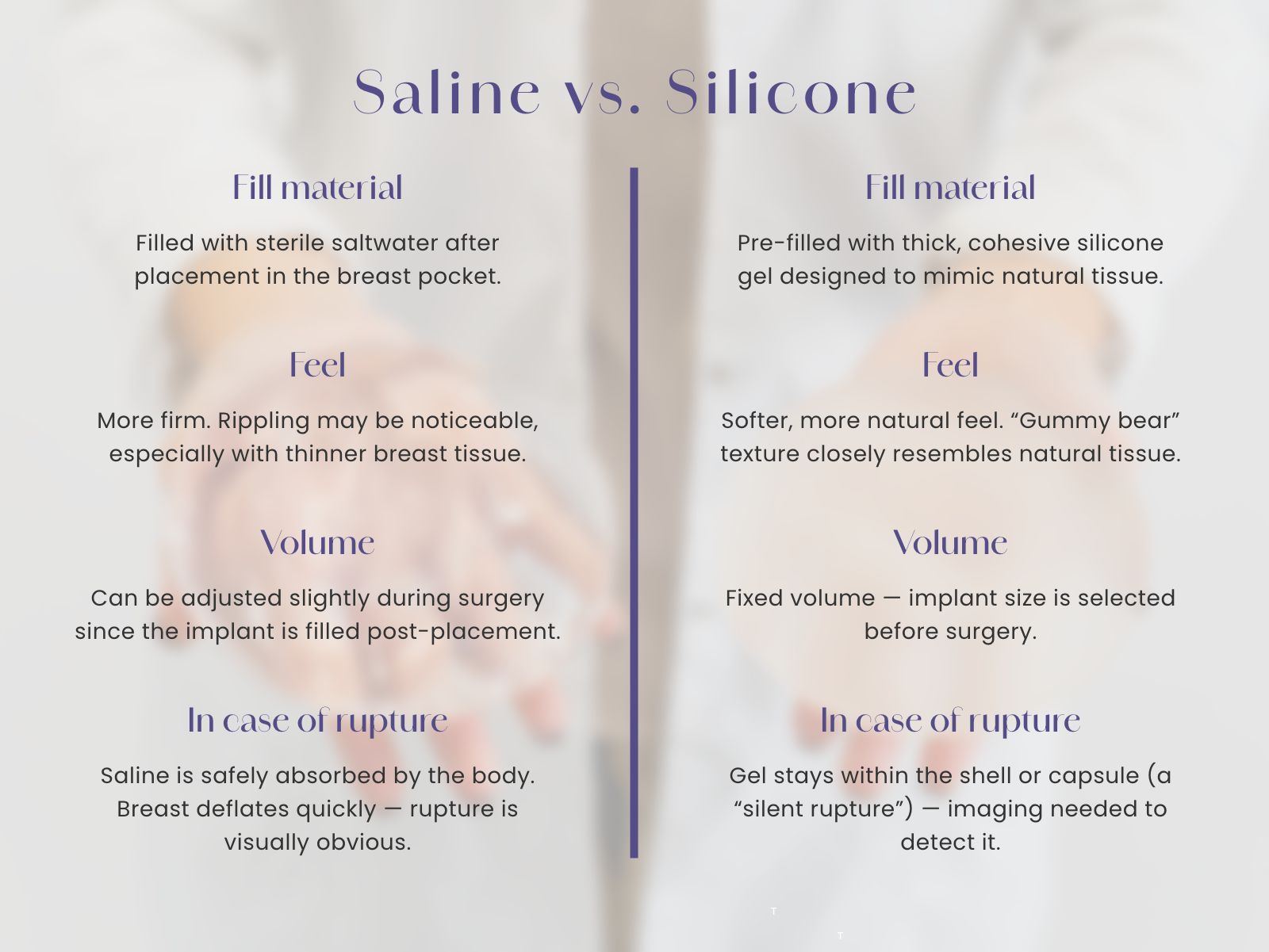 Saline Implants vs Silicone Implants Lake Oswego Portland Oregon Burgess Plastic Surgery